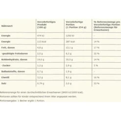 Maggi 5-Minuten-Terrine 8er Pack, Spaghetti In Cremiger Schinkensauce -Haushaltsprodukte 072735eb600bc14b78df2f1c45c87473a4380e14 fertiggericht maggi 5 minuten terrine