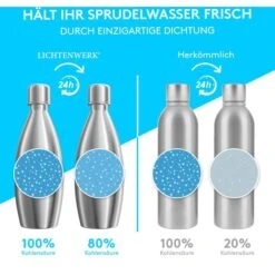 Lichtenwerk Karaffe SodaSteel Edelstahl, Mit Deckel, 0,9 Liter -Haushaltsprodukte 0848e19dca363f5f39c6493f1e7b59f338c5d38e karaffe lichtenwerk sodasteel edelstahl