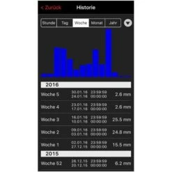 TFA Weatherhub-Set 31.4004.02, Inkl. Kabelfühler-Thermometer Regenmesser, Gateway -Haushaltsprodukte 2a95b2eb835a95a244c6d00f29155ae5ed7b13c5 weatherhub set tfa 31.4004.02