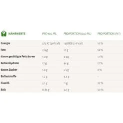 Erasco Fertiggericht Griechische Reis-Pfanne, 800g -Haushaltsprodukte 2a95e706922181e4514e4208a6a72282ccd424b4 fertiggericht erasco griechische reis pfanne