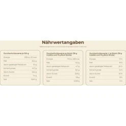 Nutella Brotaufstrich & Go, Einzelportionen Mit Brotsticks, 52g -Haushaltsprodukte 5485178101962eb347fde546c3db5e22e21a495b brotaufstrich nutella und go