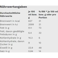 Gut&Günstig Brotaufstrich Erdnusscreme Creamy, 350g -Haushaltsprodukte b2b9602e67aa9a4688856c19cfdd9039c6777bd6 brotaufstrich gutundguenstig erdnusscreme creamy
