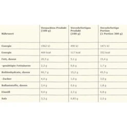 Maggi Fertiggericht Magic Asia Saucy Noodles, Red Curry, Je 75g, 8 Stück 13 Maggi Fertiggericht Magic Asia Saucy Noodles, Red Curry, Je 75g, 8 Stück -Haushaltsprodukte c4e6372b199cf7886c3554d2ead7384cf9d460c9 fertiggericht maggi magic asia saucy noodles