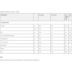 Nescafé® Nescafe Kaffeekapseln Dolce Gusto, Latte Macchiato Caramel, 16 Kapseln -Haushaltsprodukte defa6b6345d1391c616d03ed8c8899555a1b7420 kaffeekapseln nescafe dolce gusto